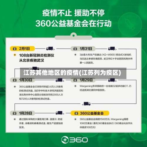 江苏其他地区的疫情(江苏列为疫区)-第1张图片