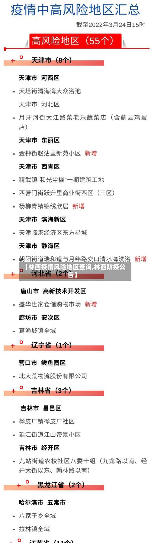 【林西疫情风险地区查询,林西防疫公告】-第3张图片