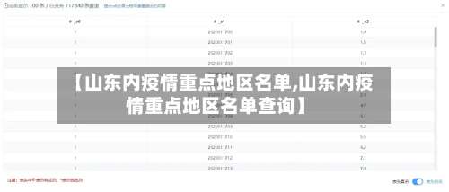 【山东内疫情重点地区名单,山东内疫情重点地区名单查询】-第1张图片