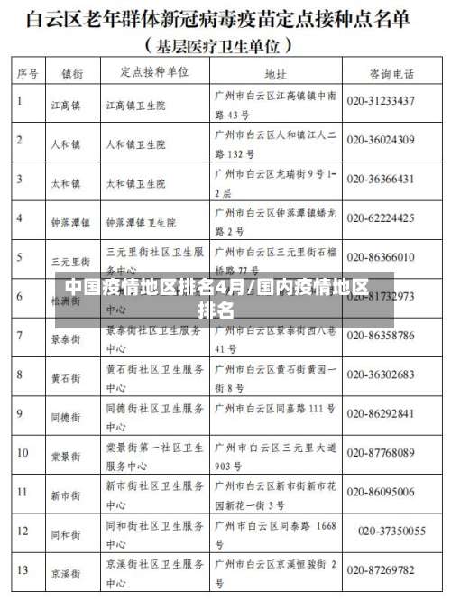 中国疫情地区排名4月/国内疫情地区排名-第3张图片