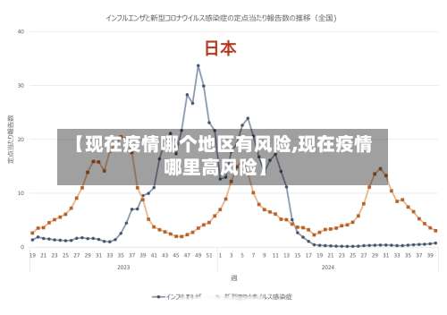 【现在疫情哪个地区有风险,现在疫情哪里高风险】-第2张图片