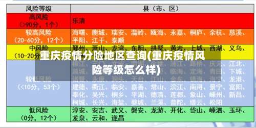重庆疫情分险地区查询(重庆疫情风险等级怎么样)-第1张图片