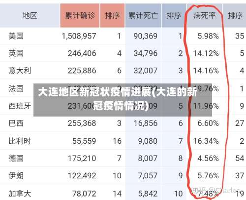 大连地区新冠状疫情进展(大连的新冠疫情情况)-第1张图片