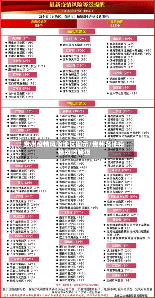 贵州疫情风险地区图示/贵州各地疫情风险等级-第1张图片