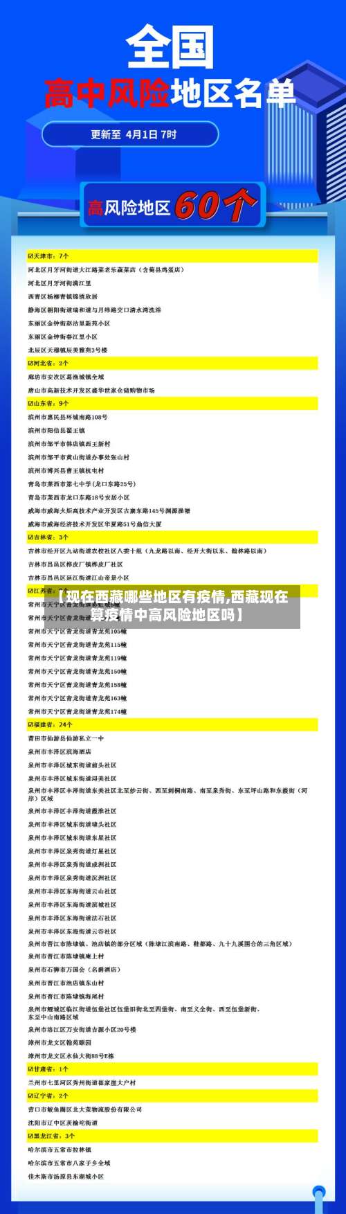 【现在西藏哪些地区有疫情,西藏现在算疫情中高风险地区吗】-第2张图片