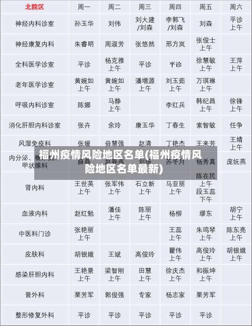 福州疫情风险地区名单(福州疫情风险地区名单最新)-第2张图片