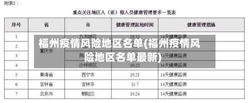 福州疫情风险地区名单(福州疫情风险地区名单最新)-第3张图片