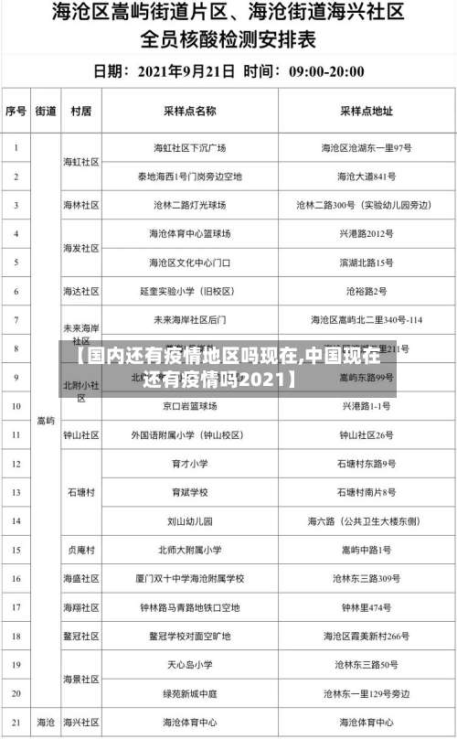 【国内还有疫情地区吗现在,中国现在还有疫情吗2021】-第1张图片