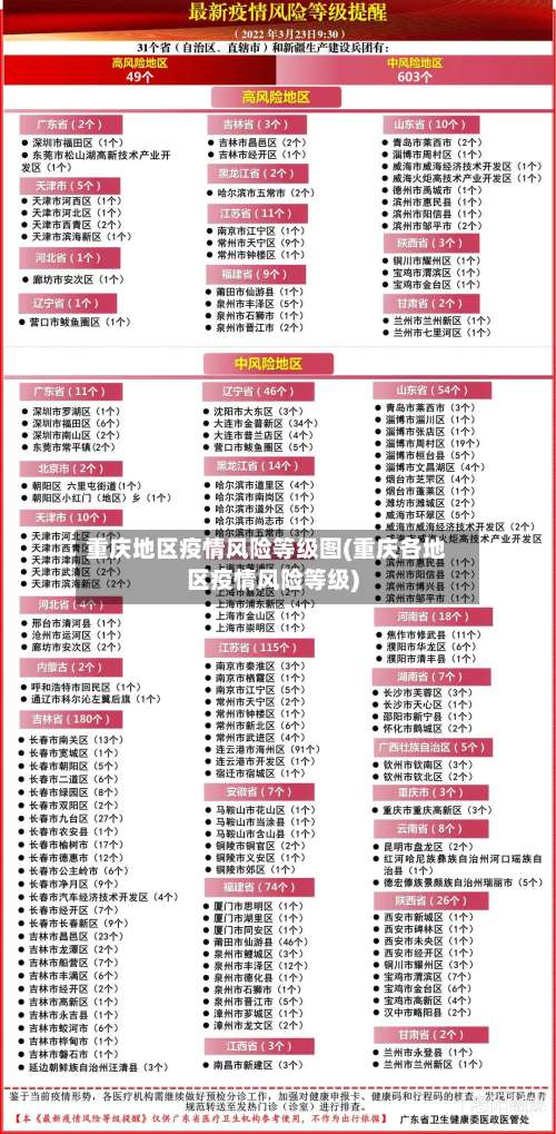 重庆地区疫情风险等级图(重庆各地区疫情风险等级)-第1张图片