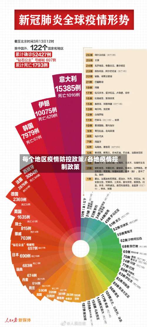 每个地区疫情防控政策/各地疫情控制政策-第1张图片