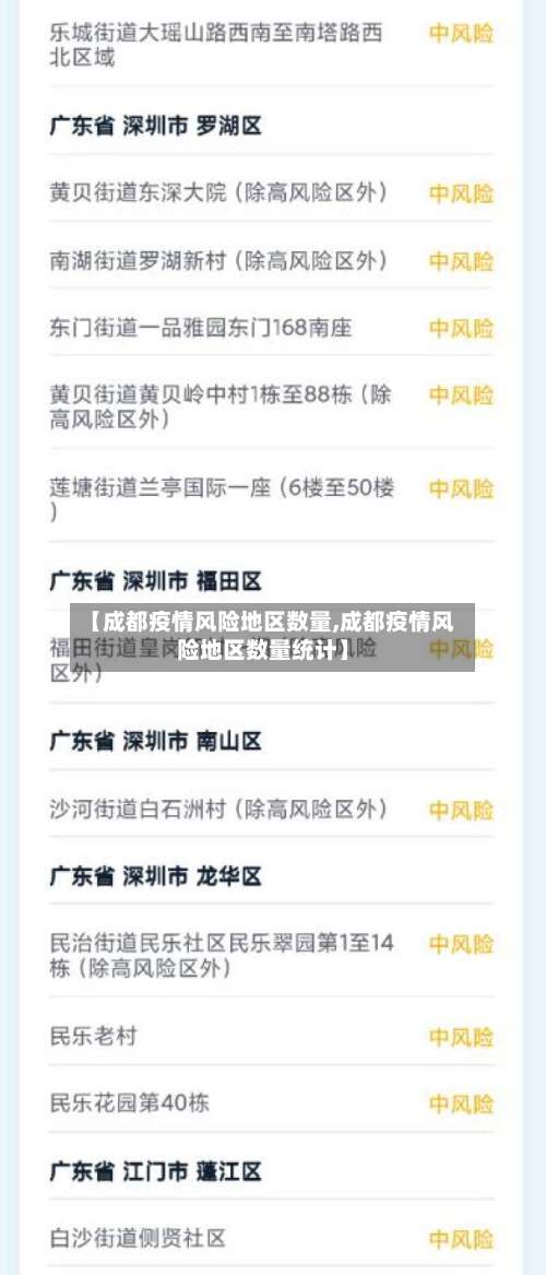 【成都疫情风险地区数量,成都疫情风险地区数量统计】-第1张图片