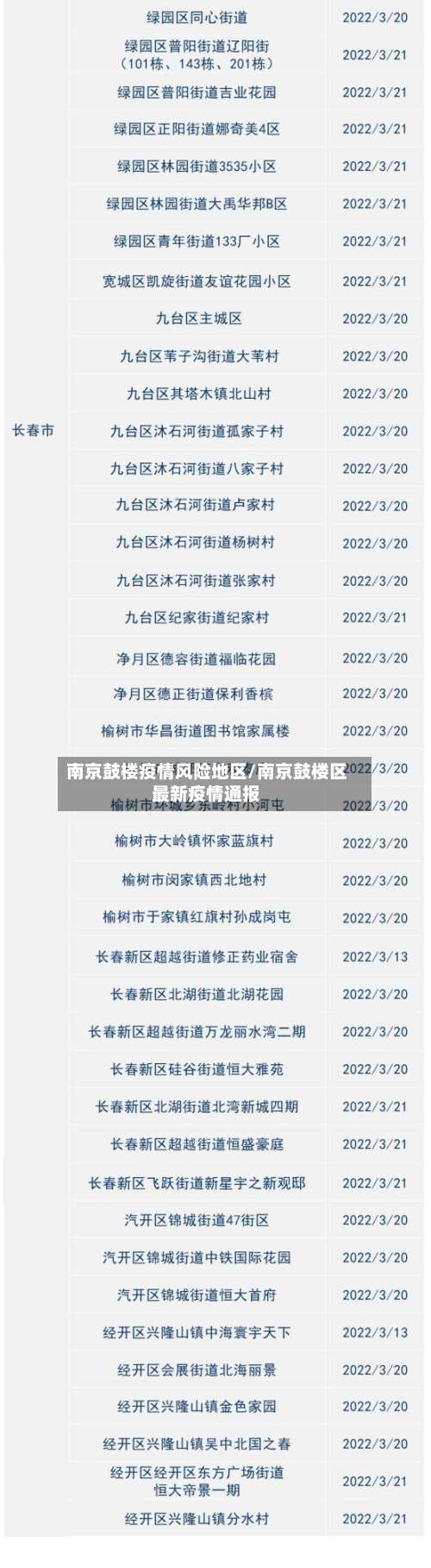 南京鼓楼疫情风险地区/南京鼓楼区最新疫情通报-第2张图片