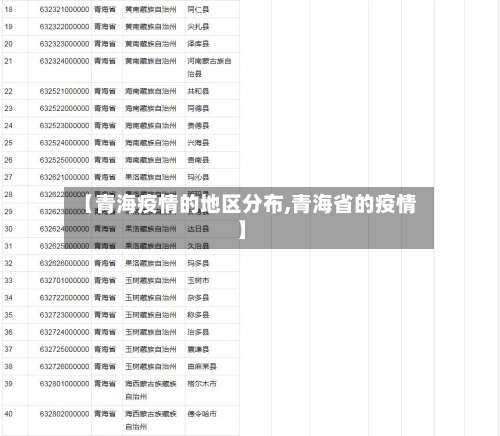【青海疫情的地区分布,青海省的疫情】-第1张图片