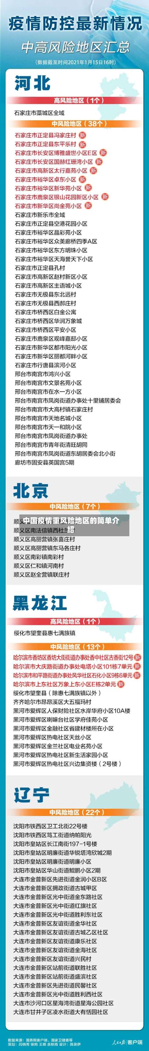 中国疫情重风险地区的简单介绍-第2张图片