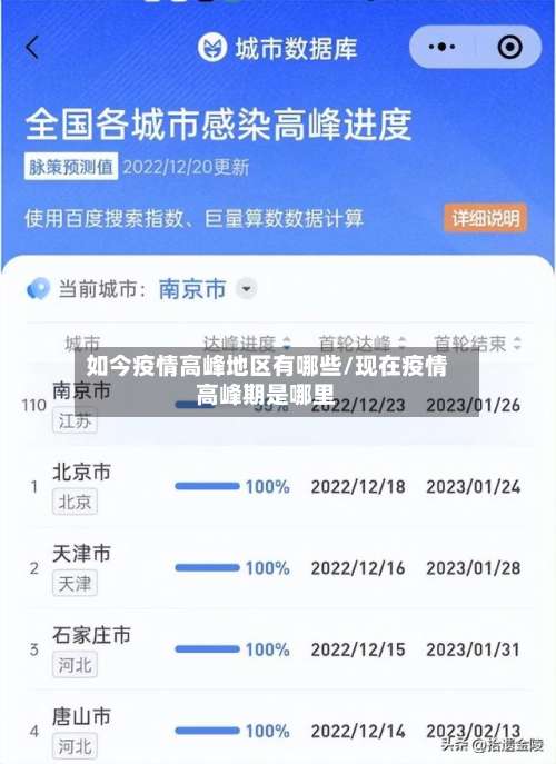 如今疫情高峰地区有哪些/现在疫情高峰期是哪里-第1张图片
