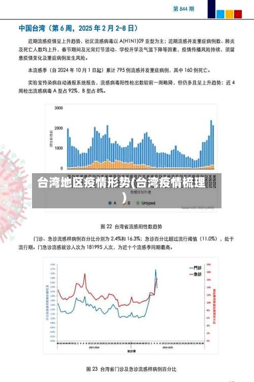 台湾地区疫情形势(台湾疫情梳理)-第3张图片
