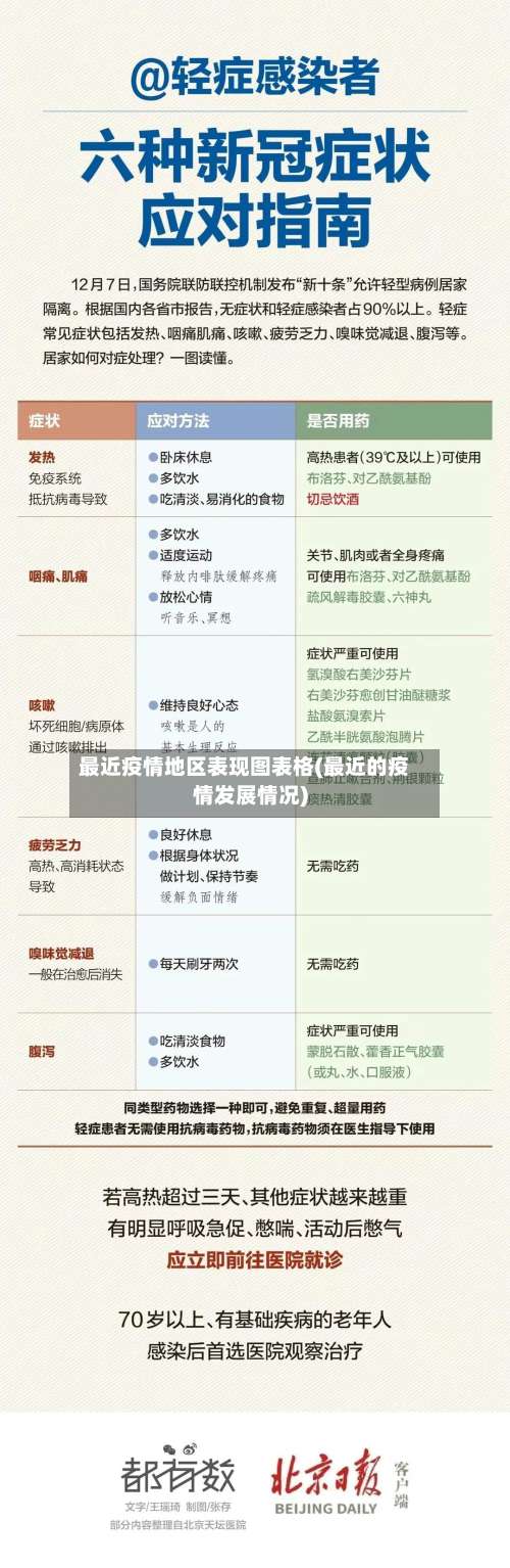最近疫情地区表现图表格(最近的疫情发展情况)-第2张图片