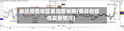 最近疫情地区表现图表格(最近的疫情发展情况)-第1张图片