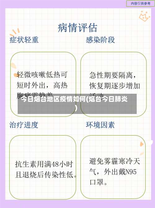 今日烟台地区疫情如何(烟台今日肺炎)-第1张图片