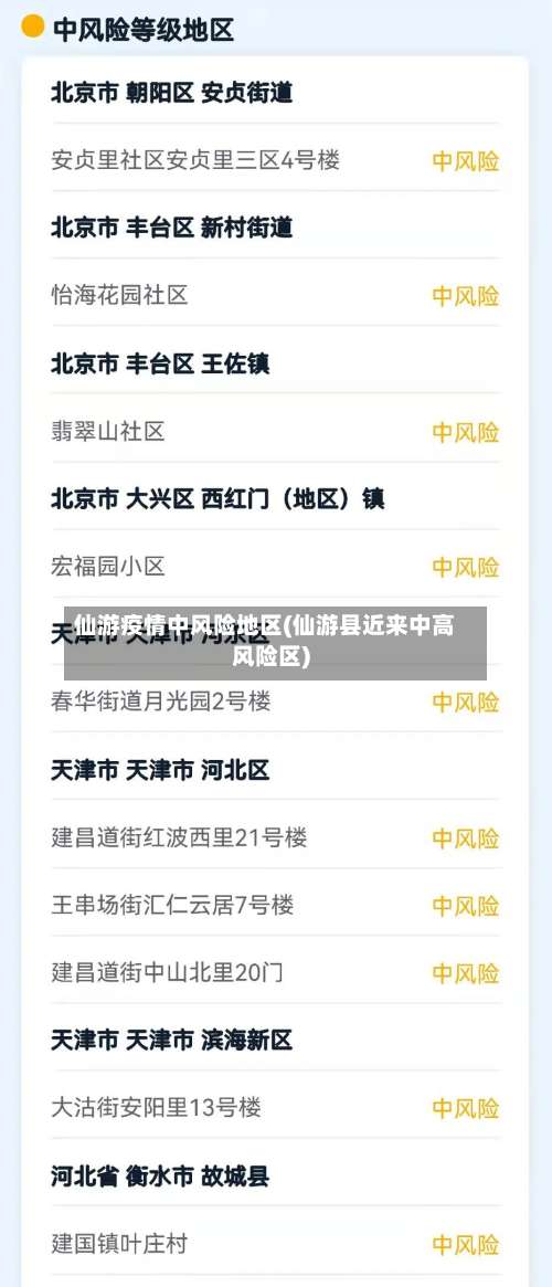 仙游疫情中风险地区(仙游县近来中高风险区)-第3张图片