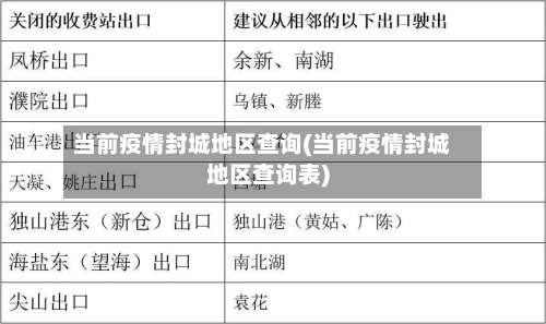 当前疫情封城地区查询(当前疫情封城地区查询表)-第2张图片