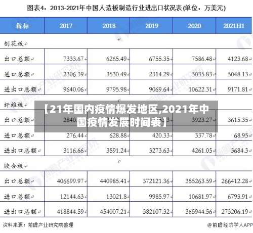 【21年国内疫情爆发地区,2021年中国疫情发展时间表】-第1张图片