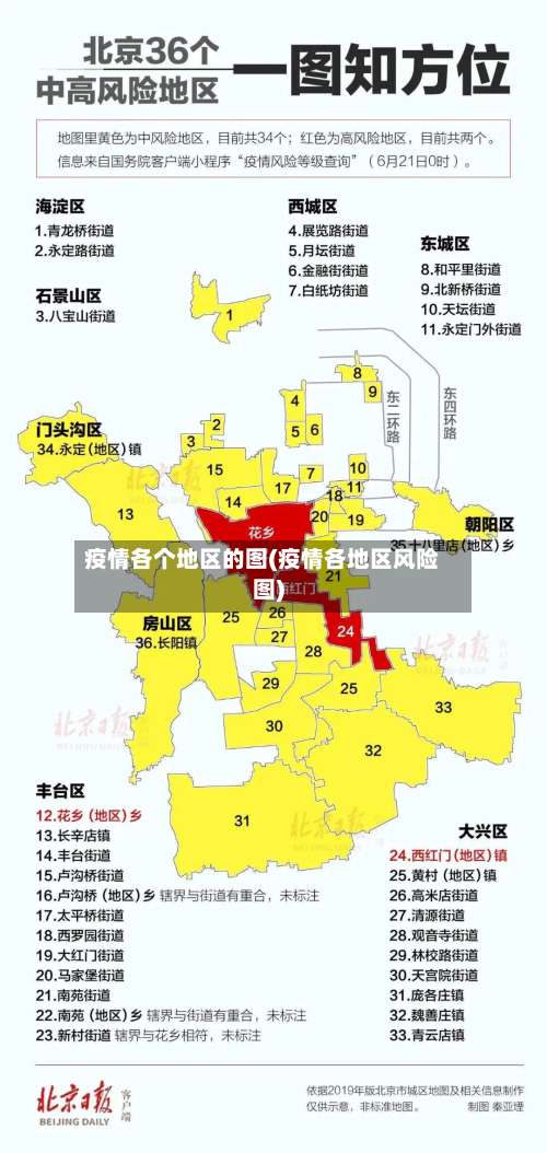 疫情各个地区的图(疫情各地区风险图)-第1张图片
