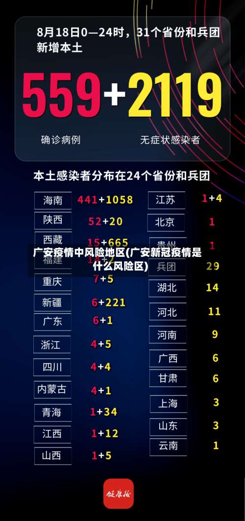 广安疫情中风险地区(广安新冠疫情是什么风险区)-第1张图片