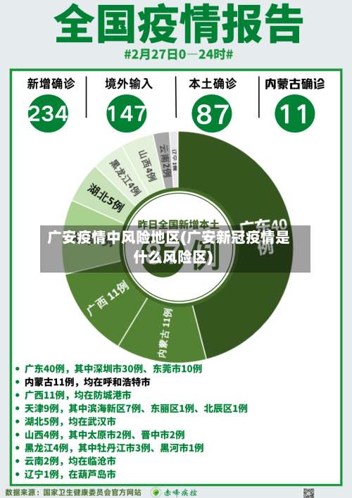 广安疫情中风险地区(广安新冠疫情是什么风险区)-第2张图片