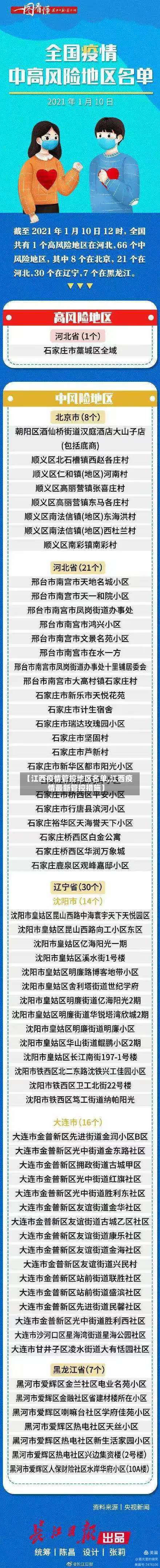 【江西疫情管控地区名单,江西疫情最新管控措施】-第1张图片