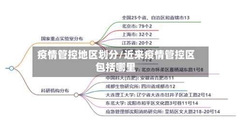 疫情管控地区划分/近来疫情管控区包括哪里-第2张图片