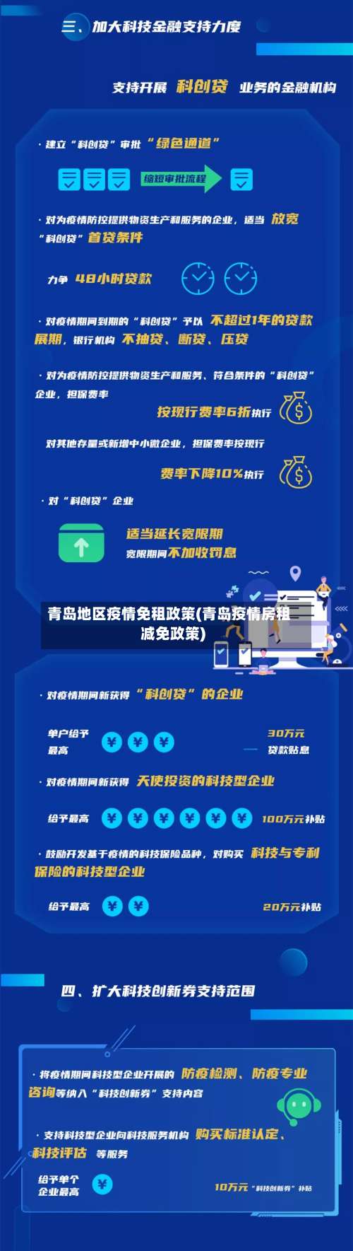 青岛地区疫情免租政策(青岛疫情房租减免政策)-第2张图片