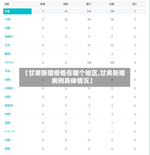 【甘肃新增疫情在哪个地区,甘肃新增病例具体情况】-第1张图片