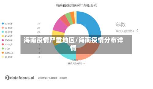 海南疫情严重地区/海南疫情分布详情-第2张图片
