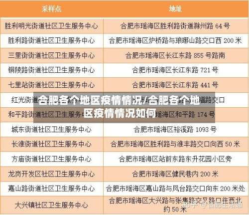 合肥各个地区疫情情况/合肥各个地区疫情情况如何-第2张图片