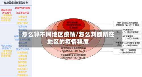 怎么算不同地区疫情/怎么判断所在地区的疫情程度-第1张图片