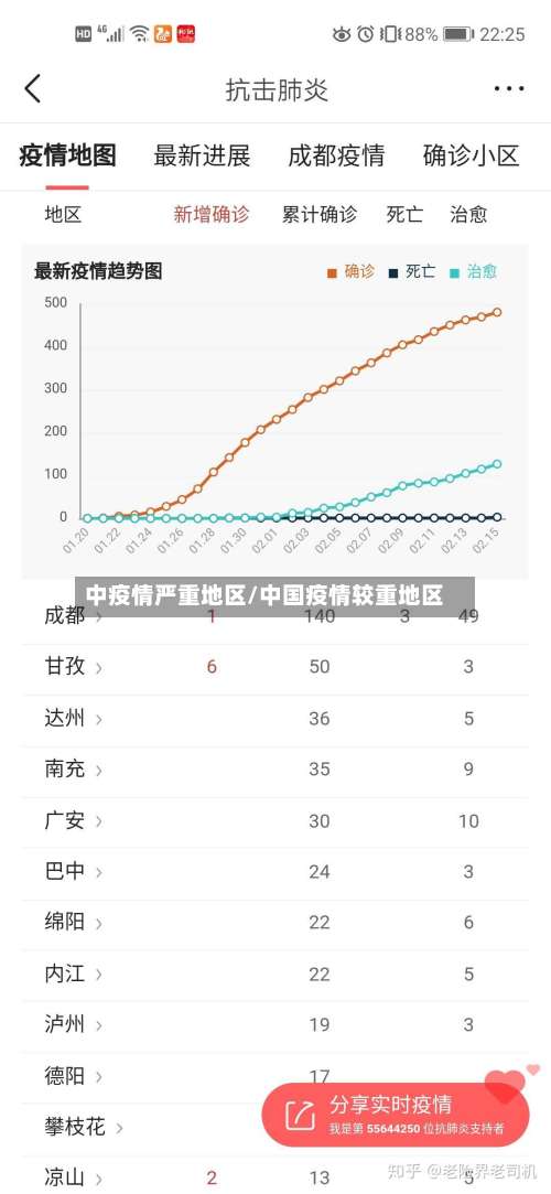 中疫情严重地区/中国疫情较重地区-第1张图片