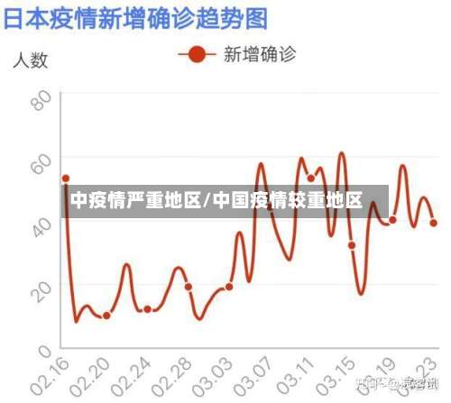 中疫情严重地区/中国疫情较重地区-第3张图片