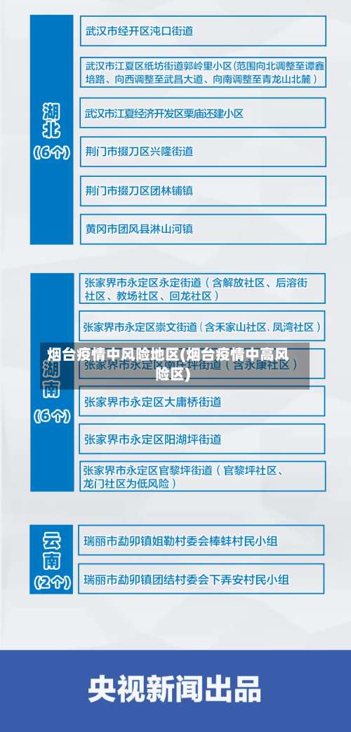 烟台疫情中风险地区(烟台疫情中高风险区)-第2张图片