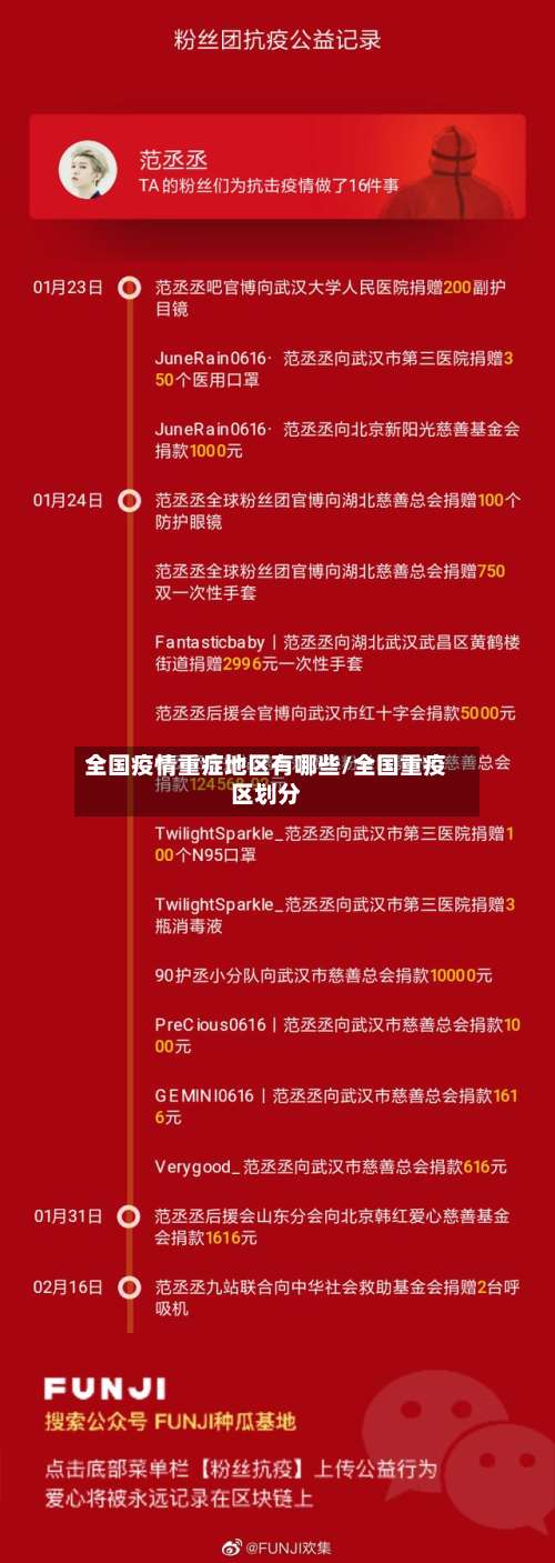 全国疫情重症地区有哪些/全国重疫区划分-第1张图片