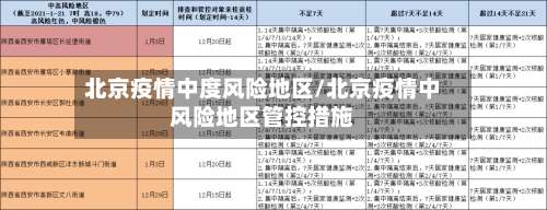 北京疫情中度风险地区/北京疫情中风险地区管控措施-第1张图片