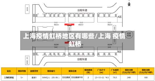 上海疫情虹桥地区有哪些/上海 疫情 虹桥-第2张图片