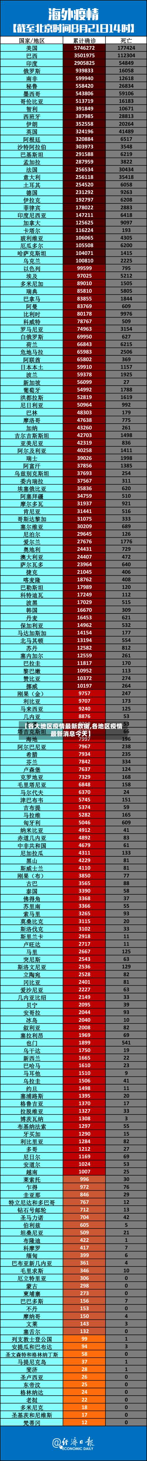 【各大地区疫情最新数据,各地区疫情最新消息今天】-第2张图片