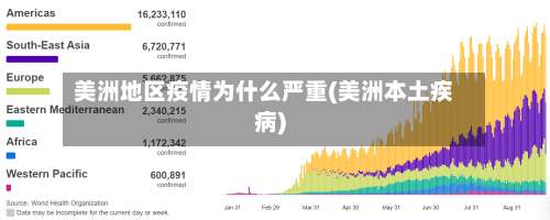 美洲地区疫情为什么严重(美洲本土疾病)-第2张图片
