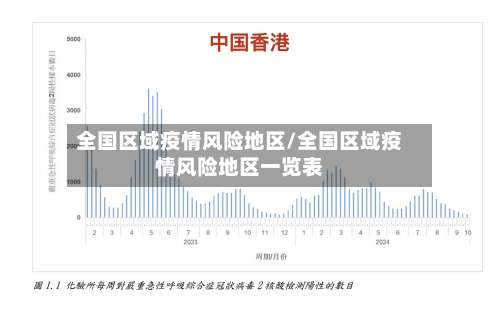 全国区域疫情风险地区/全国区域疫情风险地区一览表-第2张图片