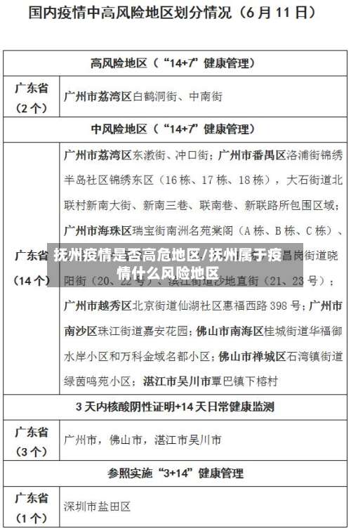 抚州疫情是否高危地区/抚州属于疫情什么风险地区-第1张图片