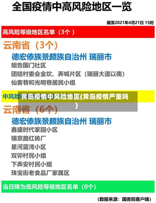 黄岛疫情中风险地区(黄岛疫情严重吗)-第3张图片
