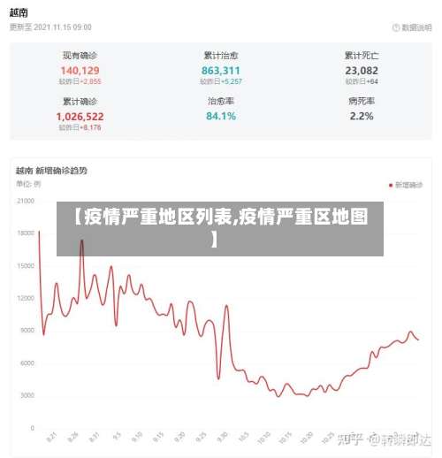 【疫情严重地区列表,疫情严重区地图】-第1张图片