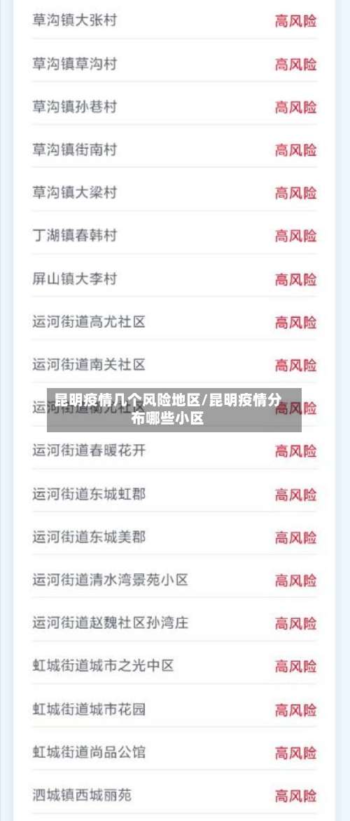 昆明疫情几个风险地区/昆明疫情分布哪些小区-第2张图片