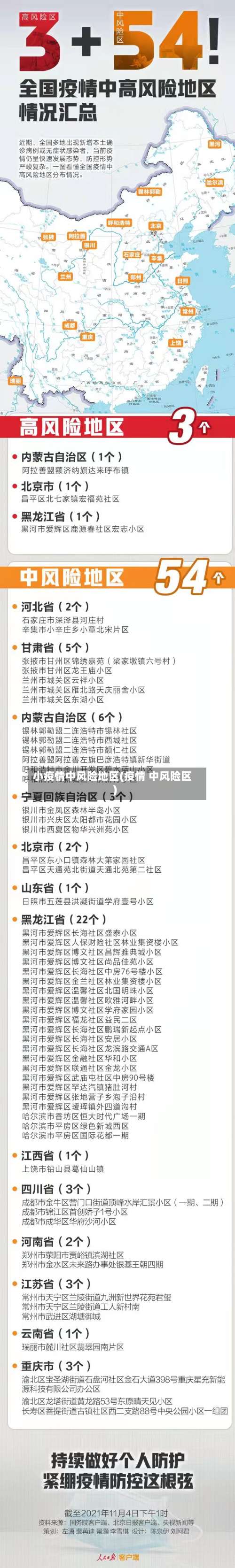小疫情中风险地区(疫情 中风险区)-第1张图片